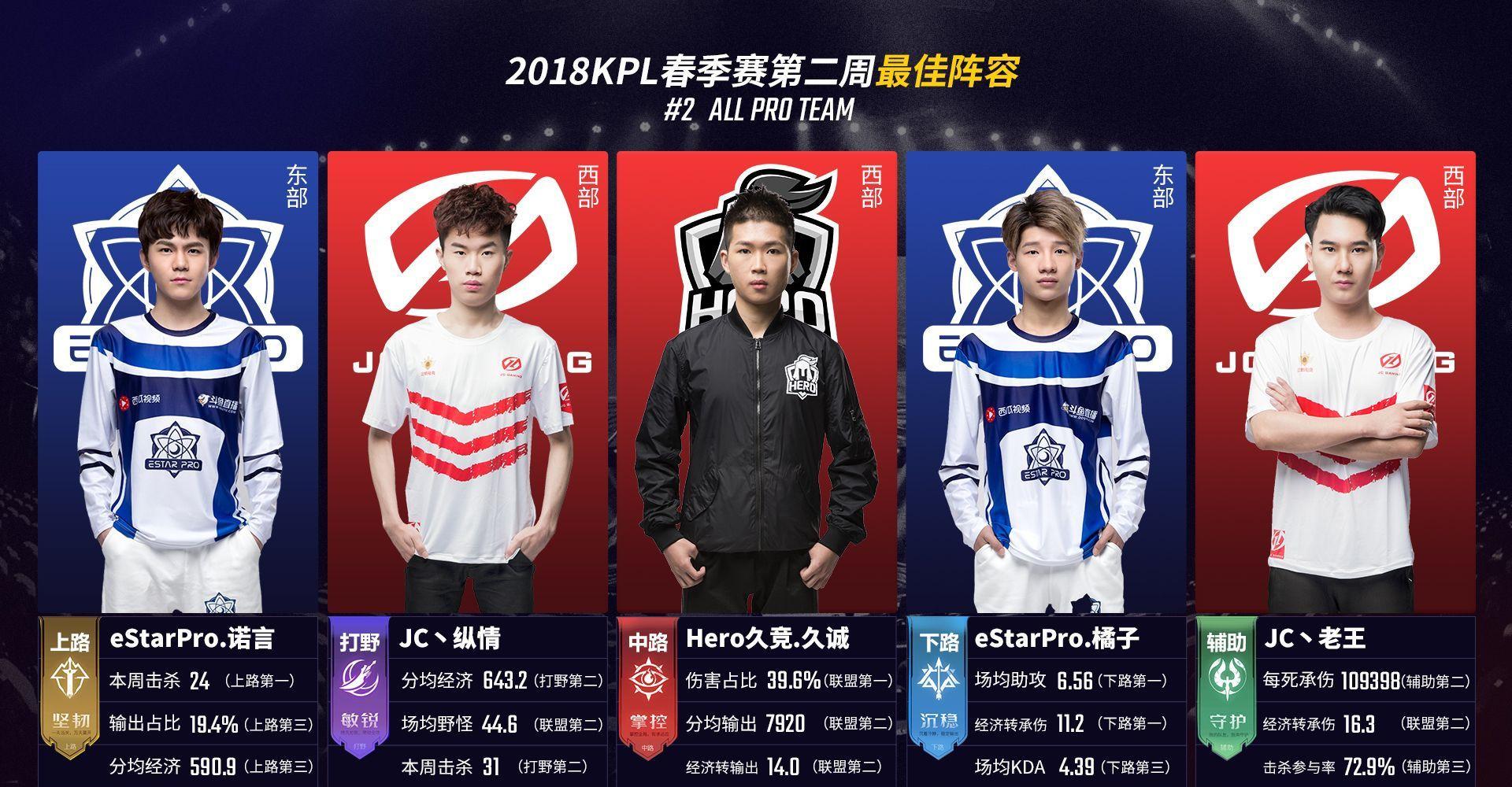 LDL比赛调查结果出炉，10人比赛，9人作假！