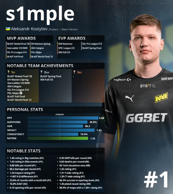 【战报】王者荣耀2020KPL秋季赛，西安WE爆冷 1：3 不敌RW侠