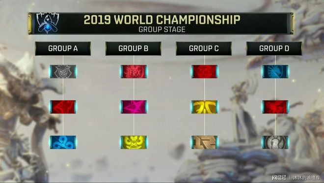 外媒发布全球战力排行榜：EDG排名第一