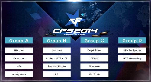 【快讯】HLTV最新世界排名：Astralis重返第一